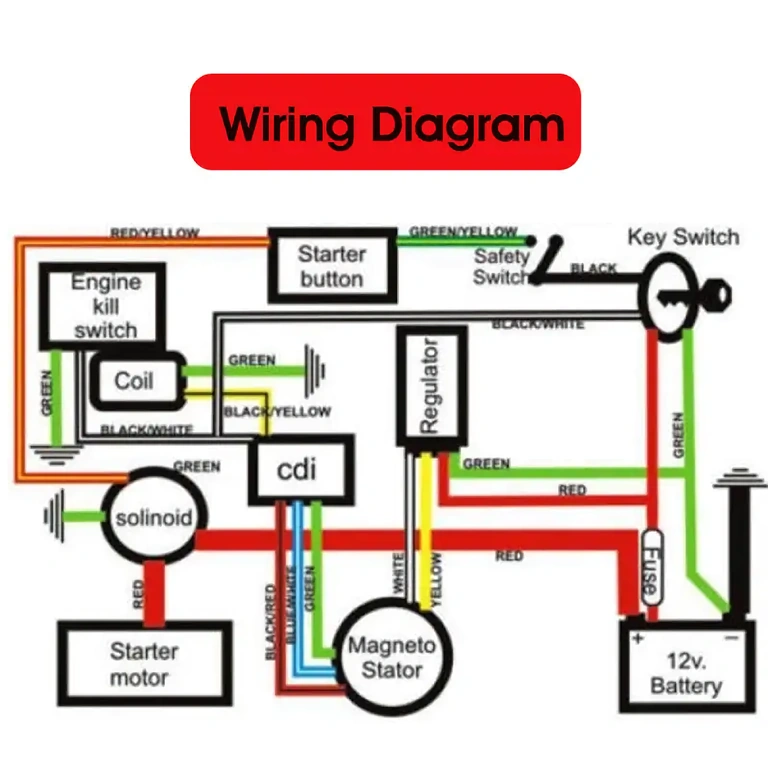 Elektrisk diagram ATV och komplett kablage för kinesiska ATV:er