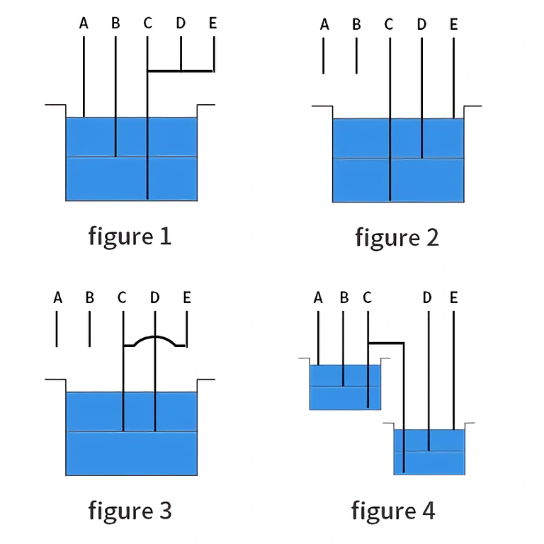 Reläenhet för justering av vattennivå i tank eller reservoar