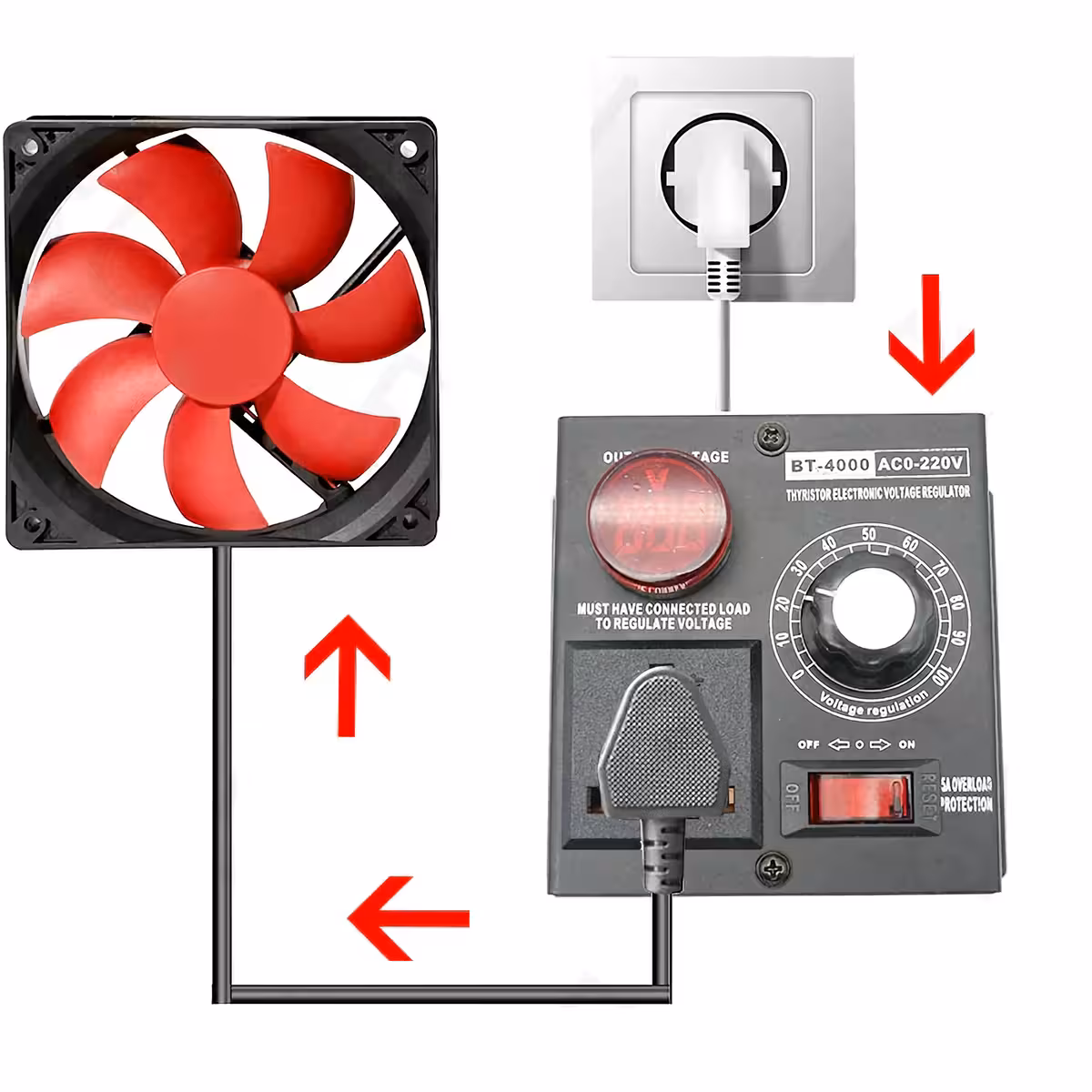 Uttag med elektronisk spänningsreglering och voltmeter för exakt kontroll