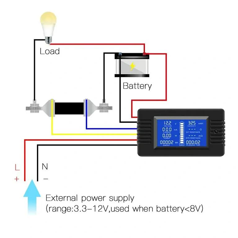Digital display för energiförbrukning och effekt i solsystem