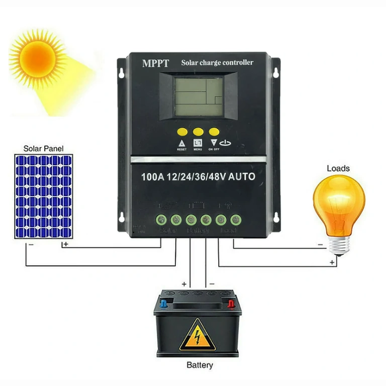 Effektiv regulator för 12V-48V solsystem