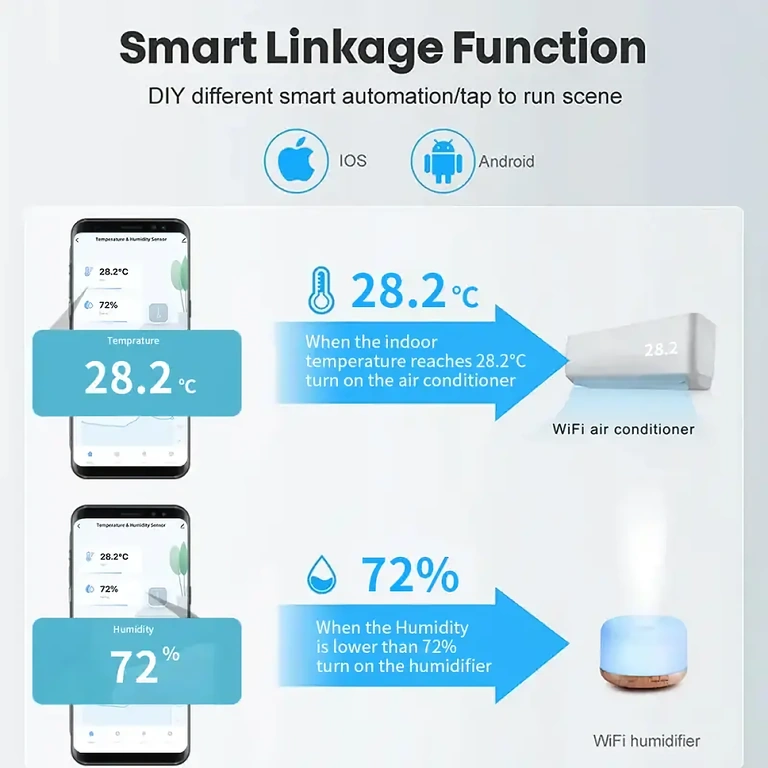Smart sensor för inomhusklimatövervakning Smart enhet för mätning av temperatur och luftfuktighet