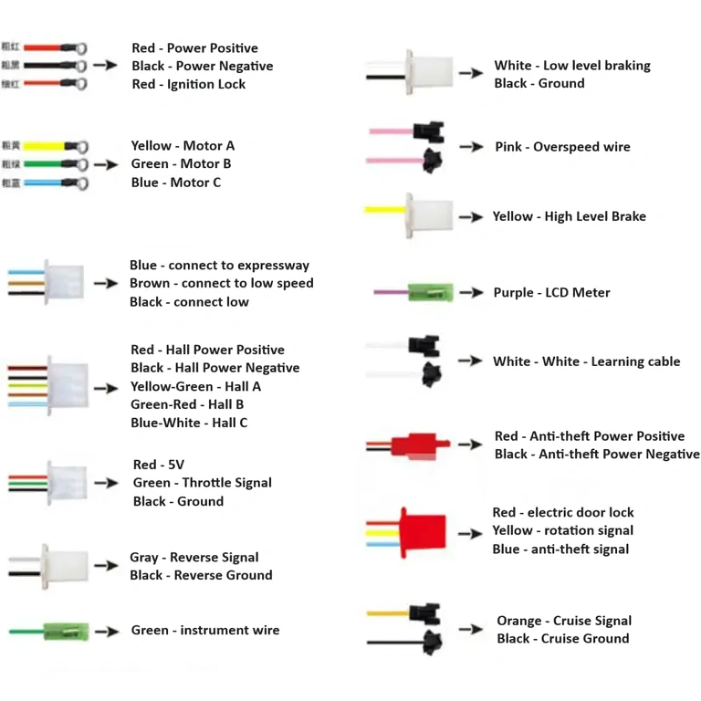 Översikt av controller för elskoter