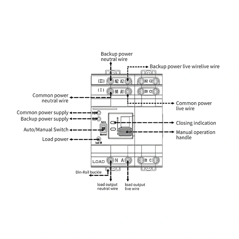 Schematisk diagram för installation och anslutning av trefas ATS i elsystem