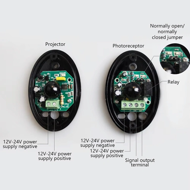 Diagram som illustrerar anslutningarna av IR-fotoceller i portautomationssystemet