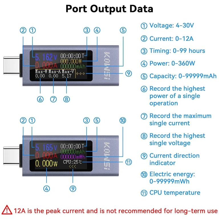 Strömmätning KWS-2302C Mätning av ström 0–12A med USB C-tester KWS-2302C